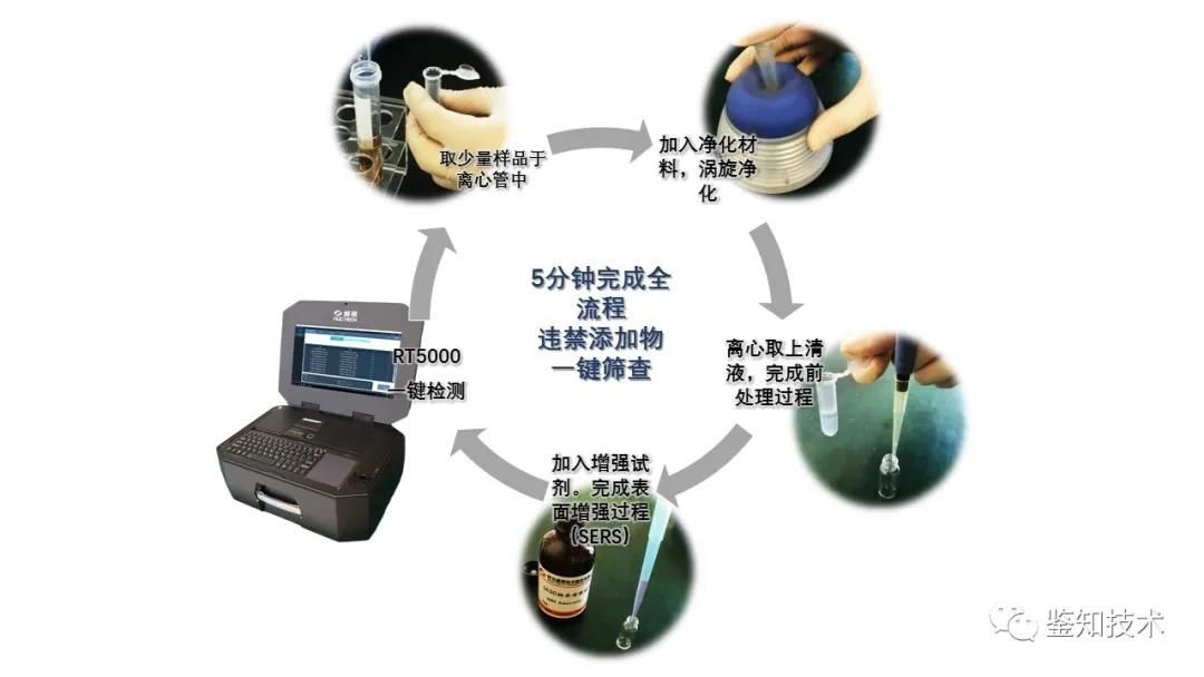 1625276512656780.jpg 涼茶非法添加-2.jpg